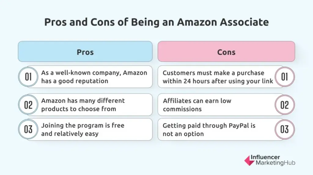 Pros Cons Affiliate Amazon
