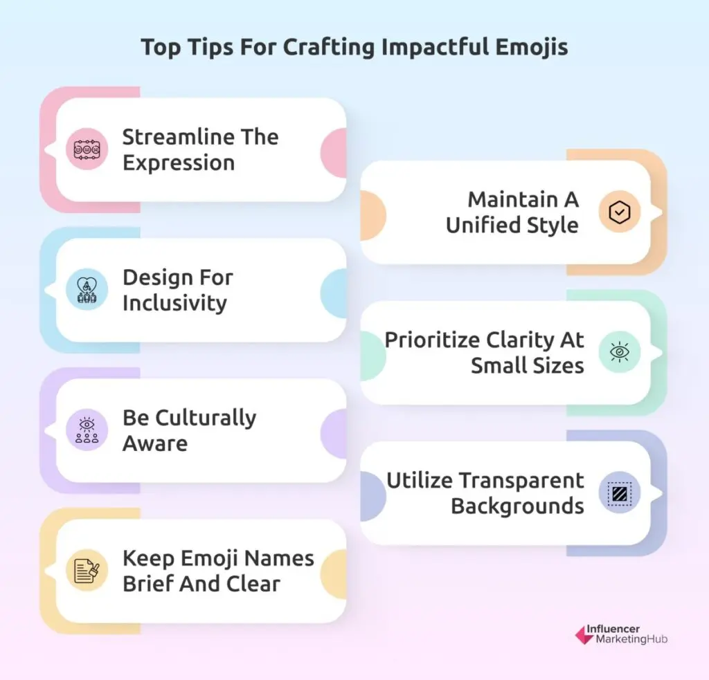 Top Tips for Crafting Impactful Emojis