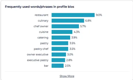 words phrases in profile bios