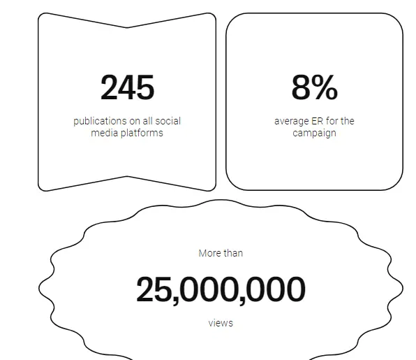 Zorka Agency case study