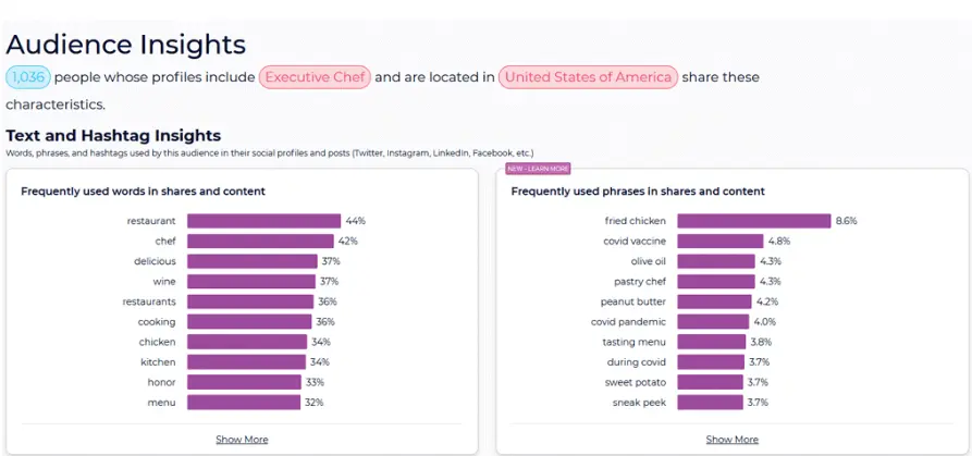 Audience insights