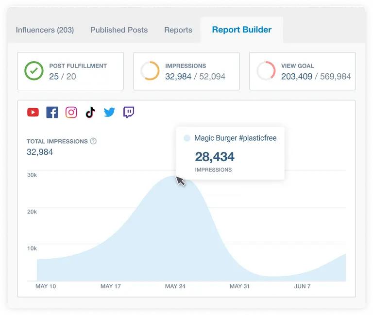Brandwatch influencer analytics 