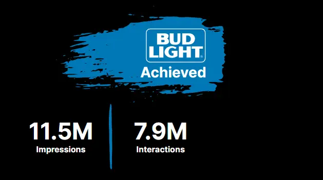 Bud Light case study results