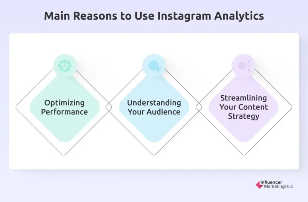 Main Reasons to Use Instagram Analytics