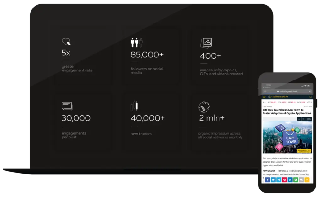 BitForex Case Study