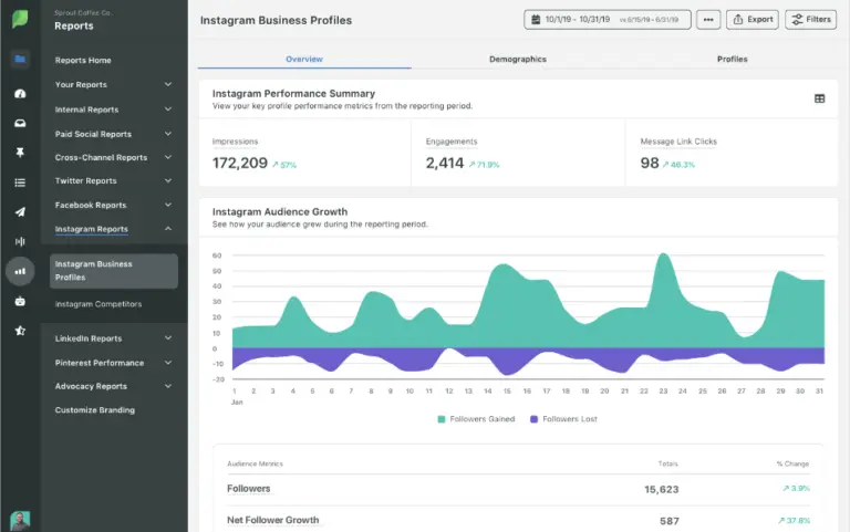 The Ultimate Guide to Instagram Analytics For Marketers