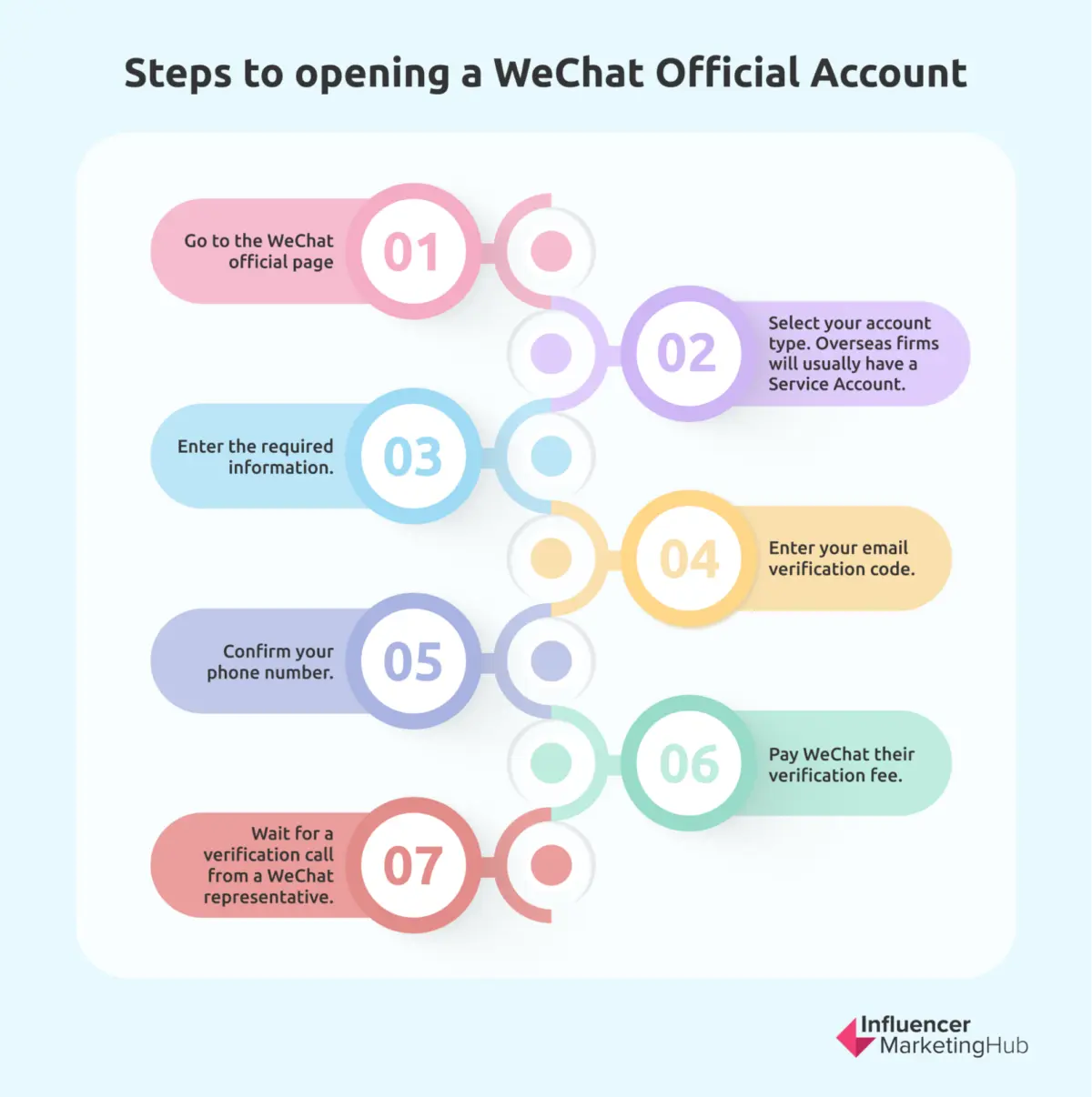 How to Sell in China Via WeChat - Influencer Marketing Hub