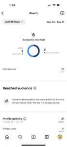 The Ultimate Guide to Instagram Analytics For Marketers
