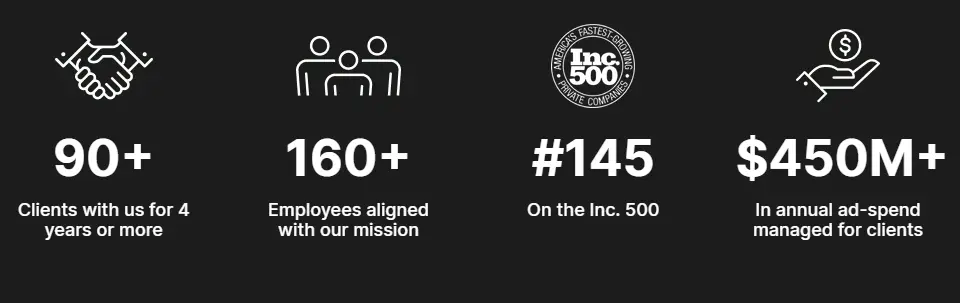 Disruptive’s achievements