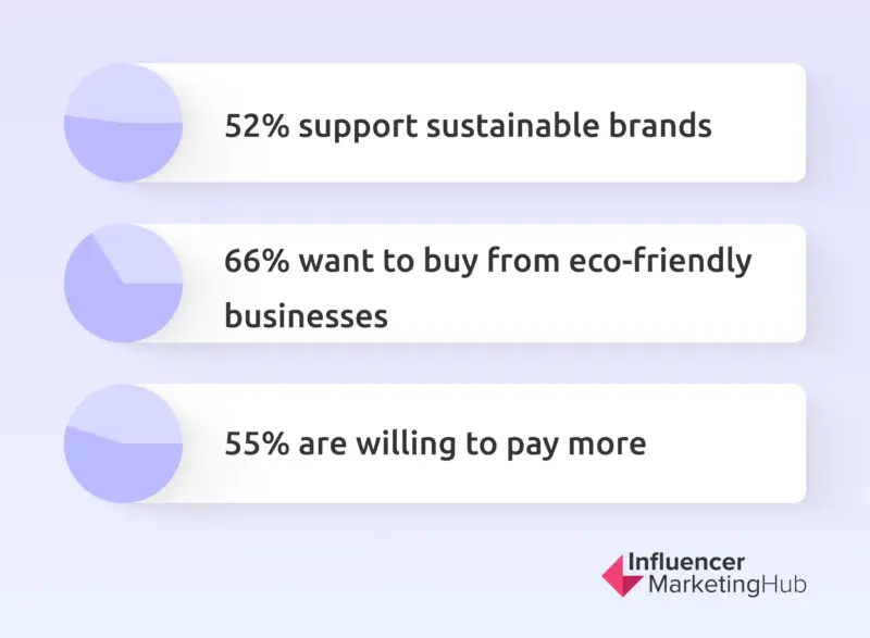 consumers / brand values
