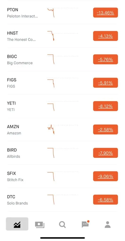 fire sale WFH stocks