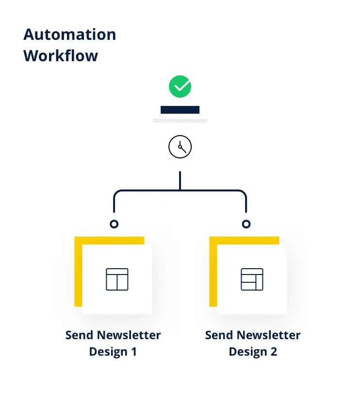 Leverage Automation to Save Time