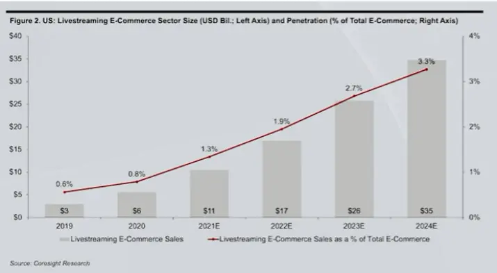 statistics live shopping events