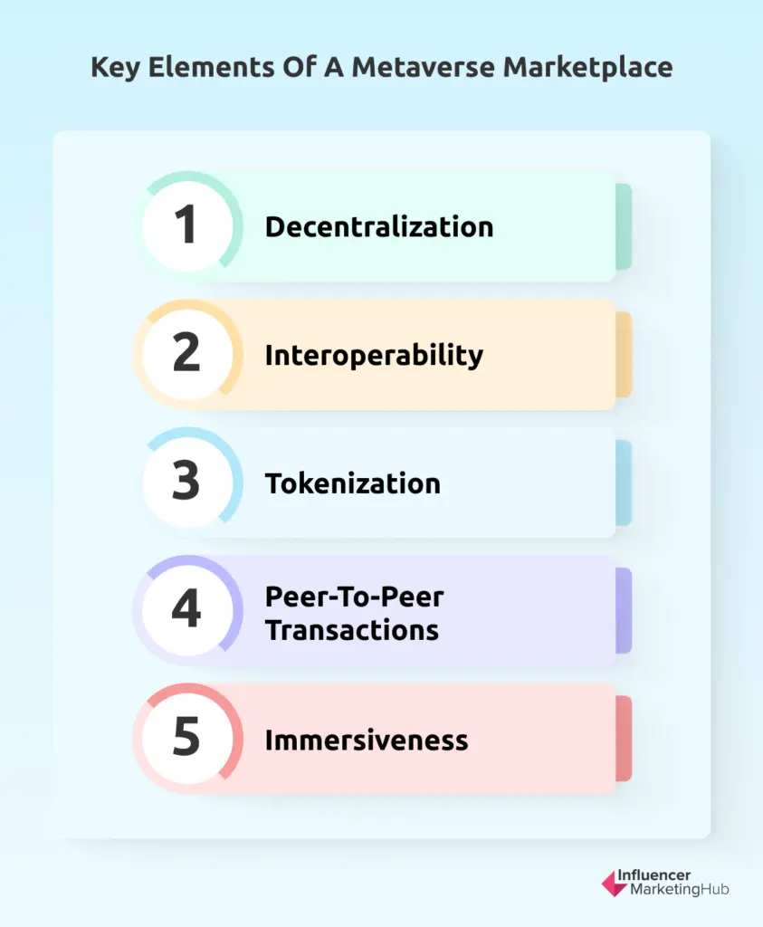Key Elements of a Metaverse Marketplace