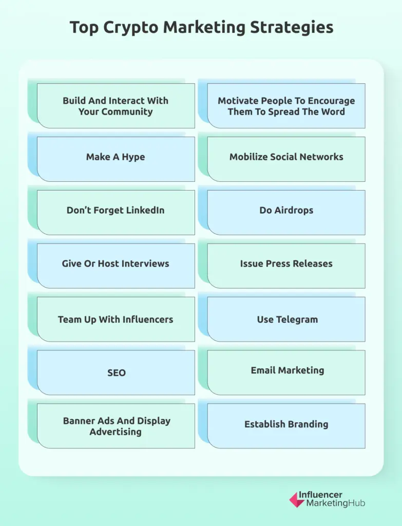 Top Crypto Marketing Strategies
