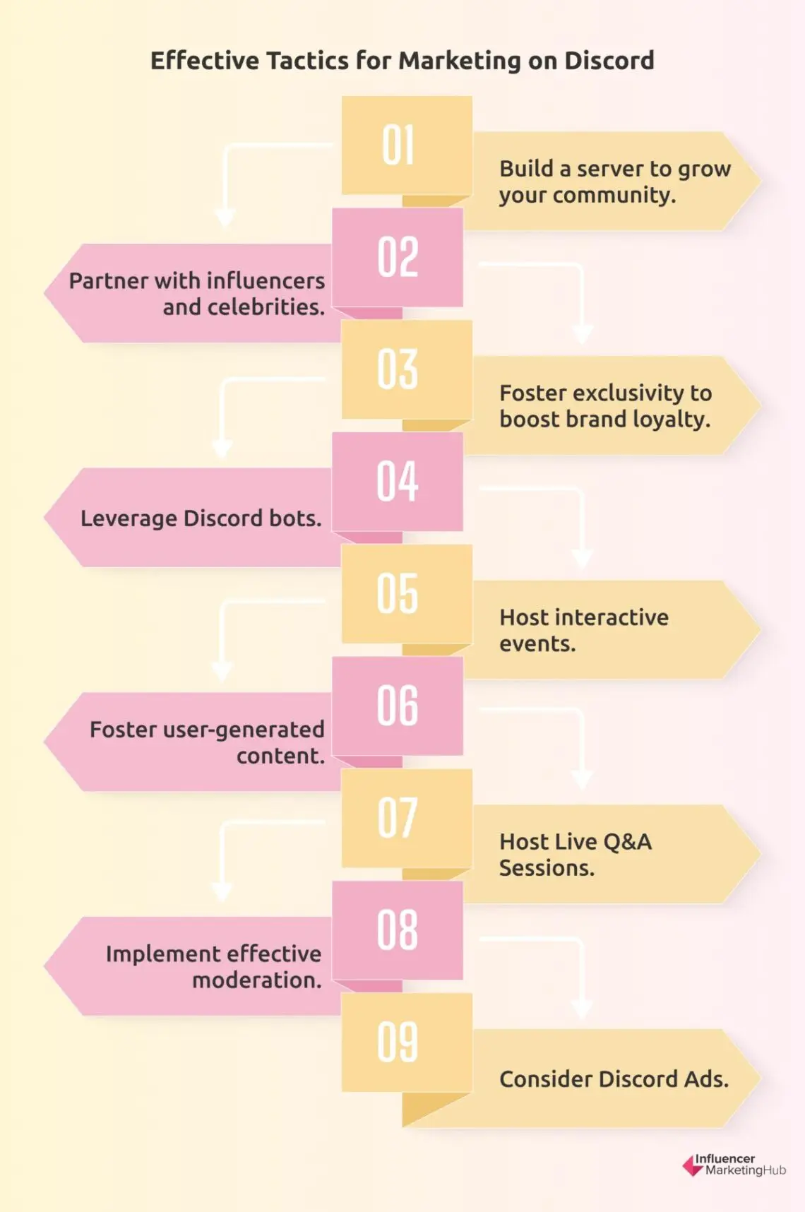Discord Marketing Strategies Proven to Work