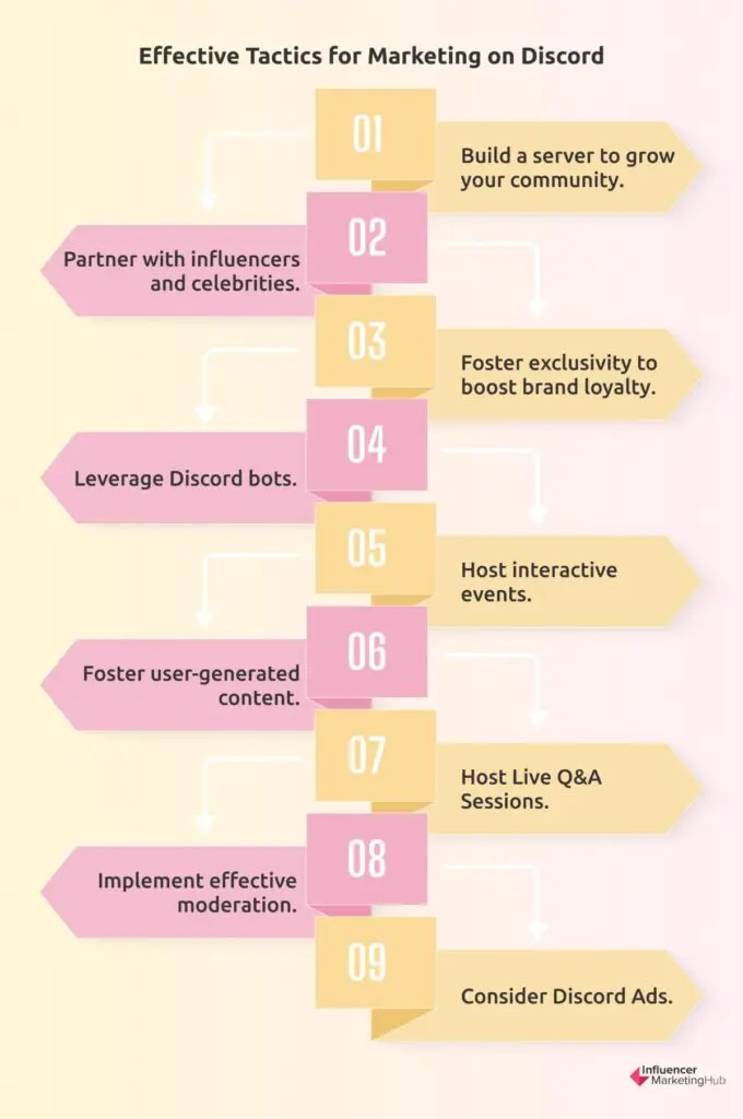 Effective Tactics Marketing Discord