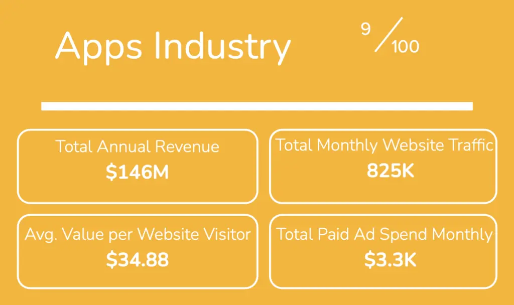 Apps Industry