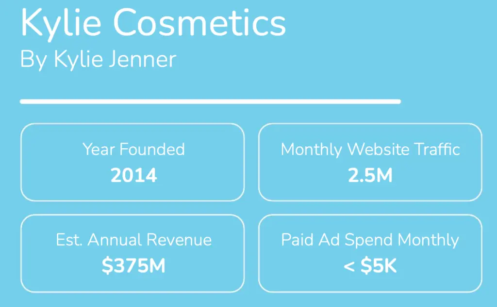 Kylie Cosmetics by Kylie Jenner