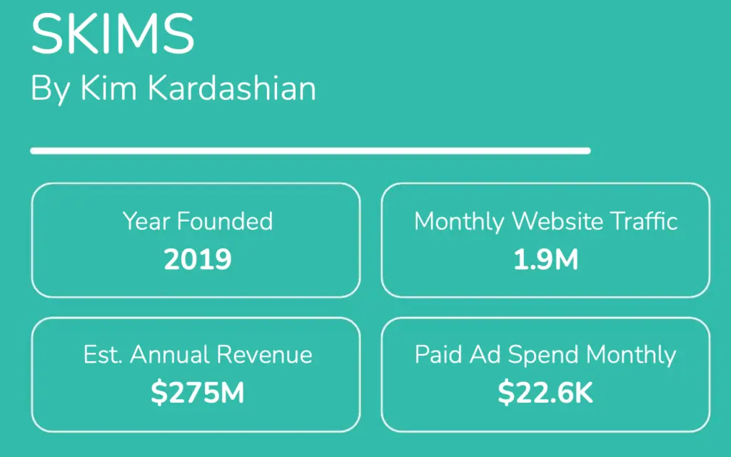 SKIMS by Kim Kardashian