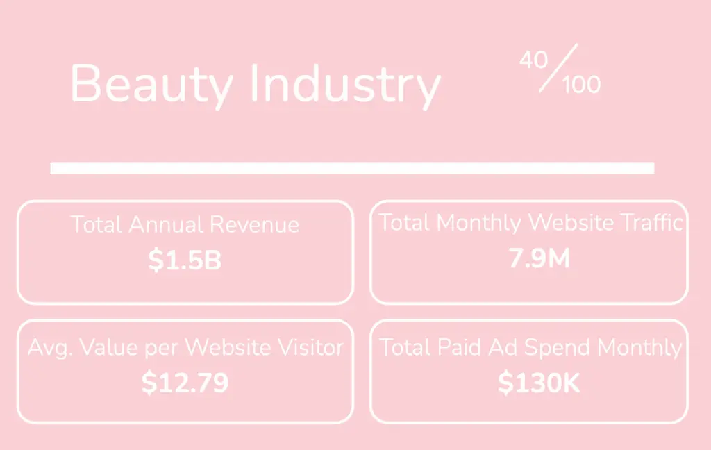 Beauty Industry