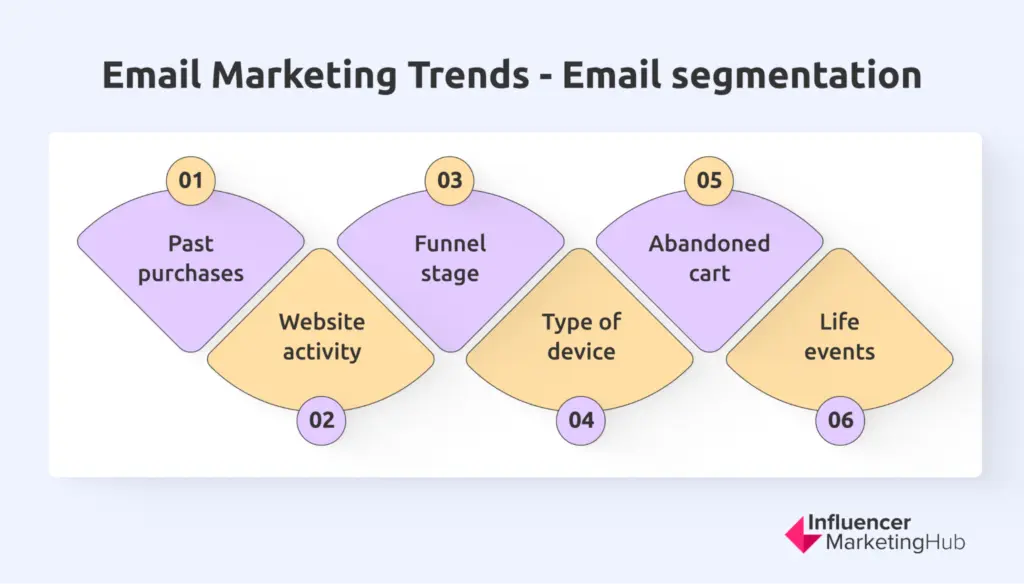 email segmentation