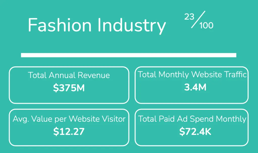 Fashion Industry