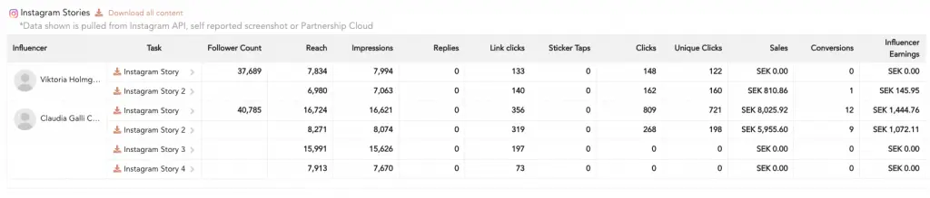 story reporting impact.com