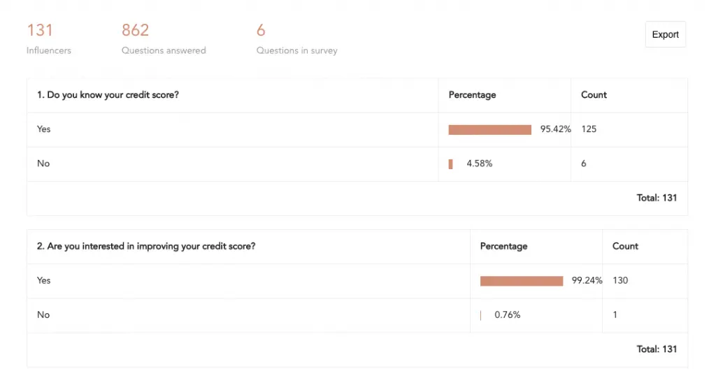 surveys on impact.com