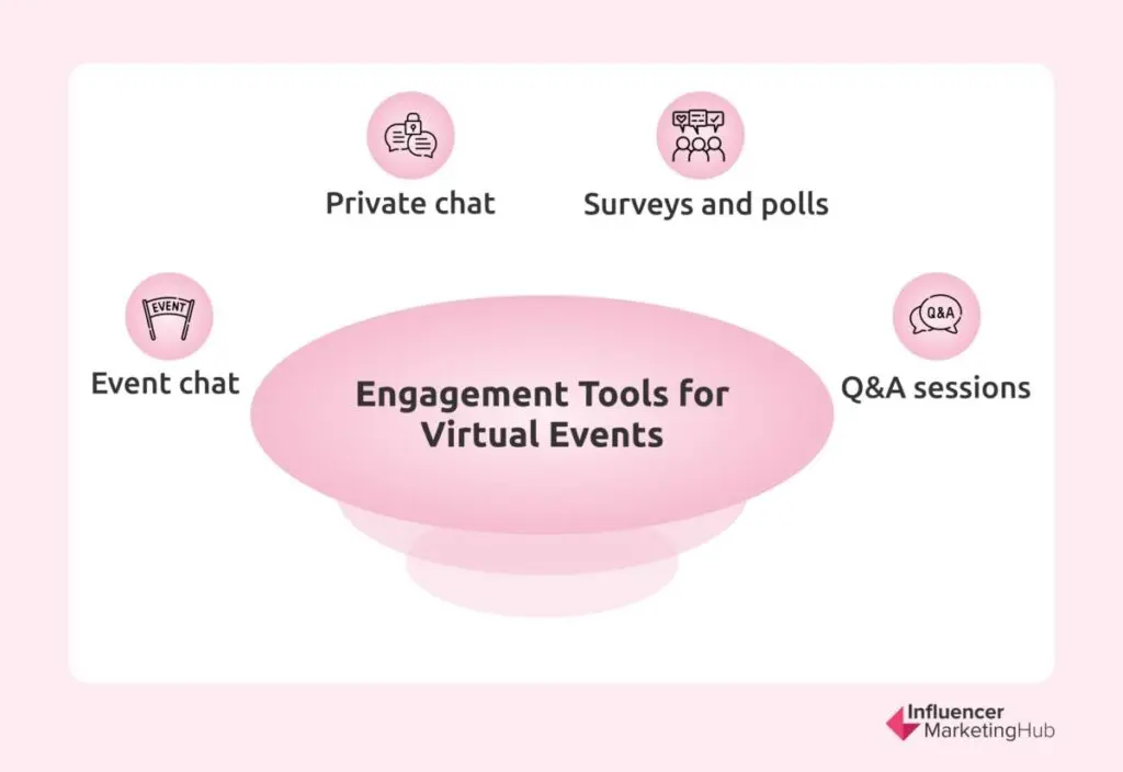 Engagement Tools Virtual Events