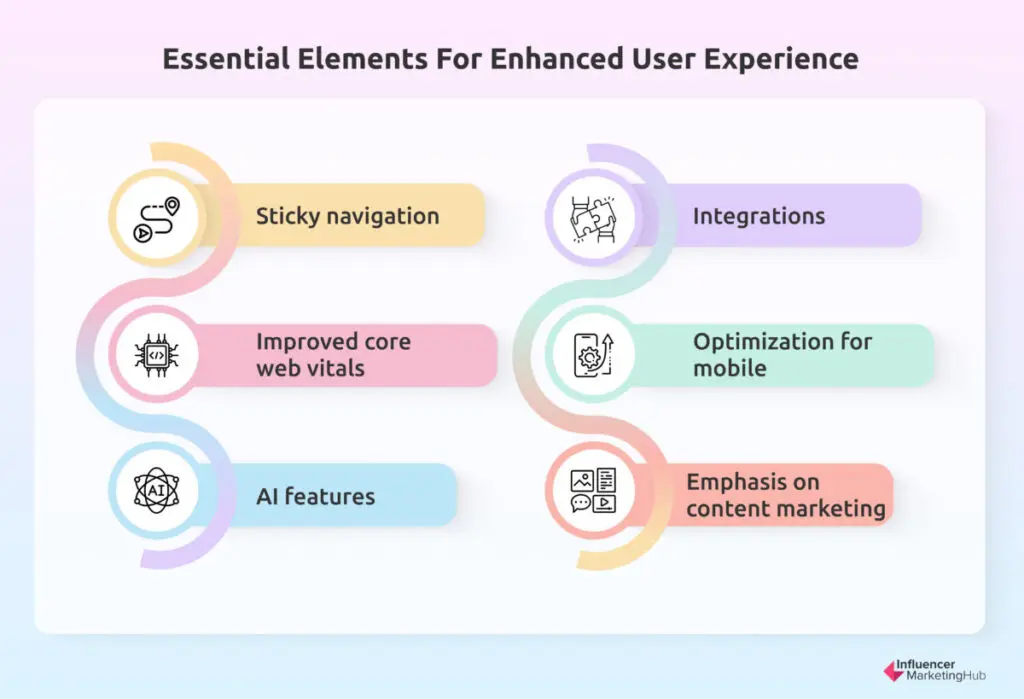 Elements Enhanced User Experience