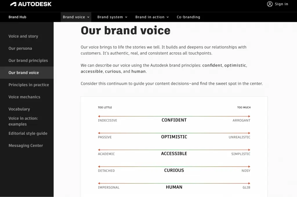 Brand voice and tone
