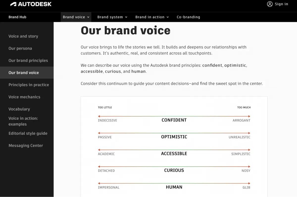 How to Nail Your Brand's Social Media Style Guide