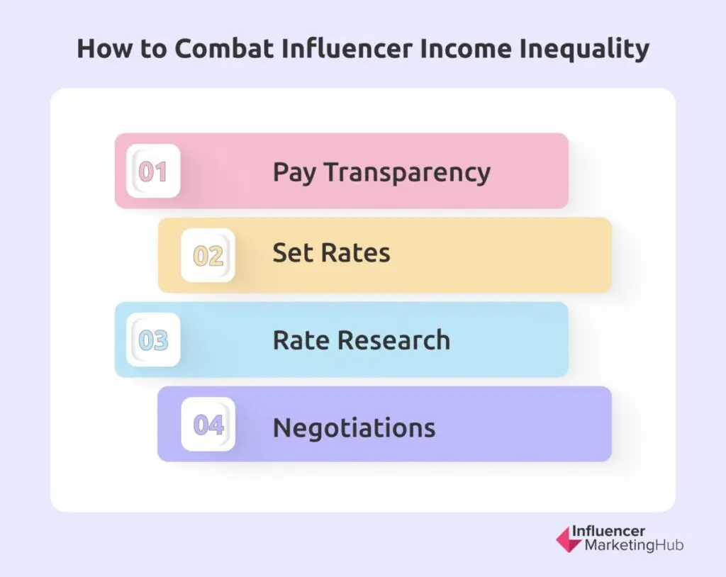 Influencer Income Inequality