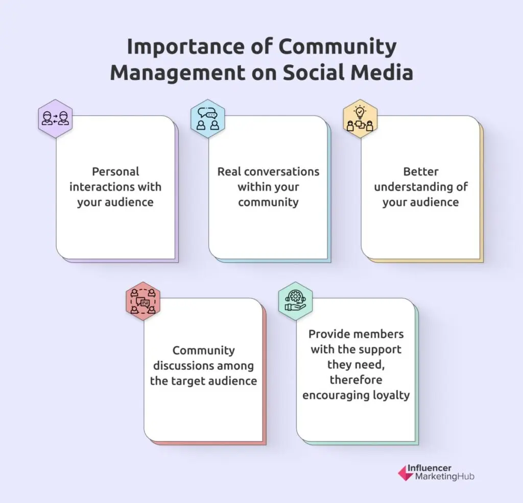 Importance Community Management Social Media