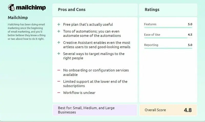 Mailchimp email marketing