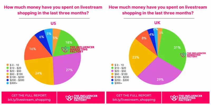  money / livestream shopping 