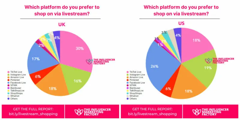 platform / livestream
