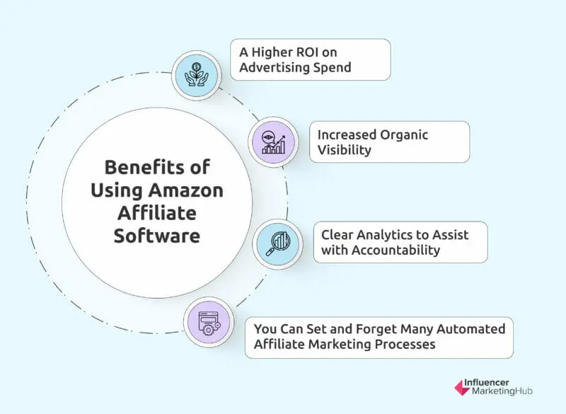 Benefits of Using Amazon Affiliate Software