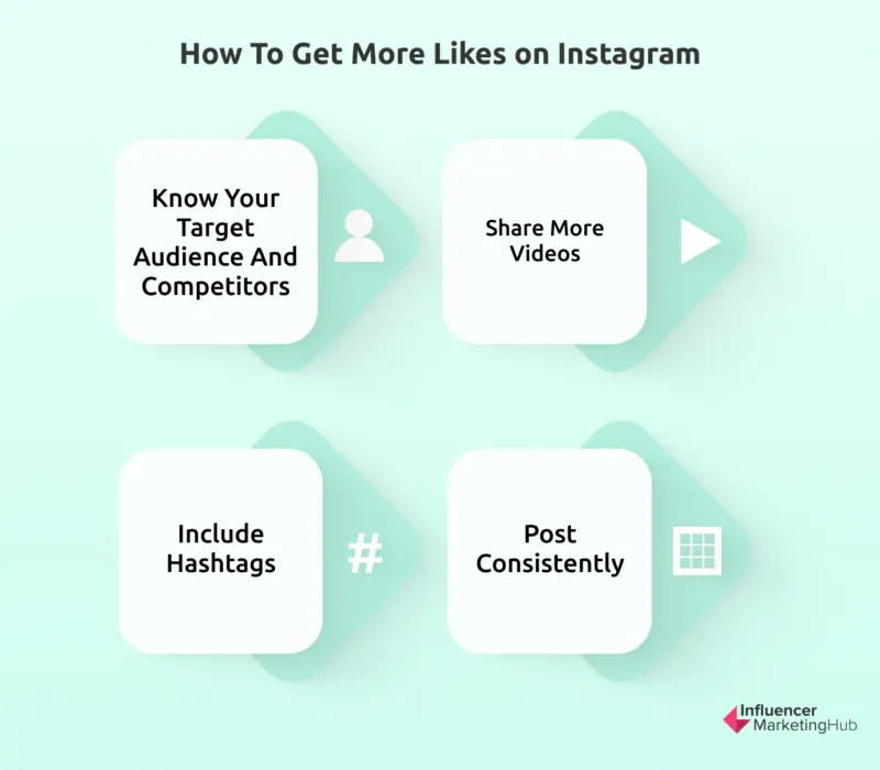 How to Get More Likes on Instagram