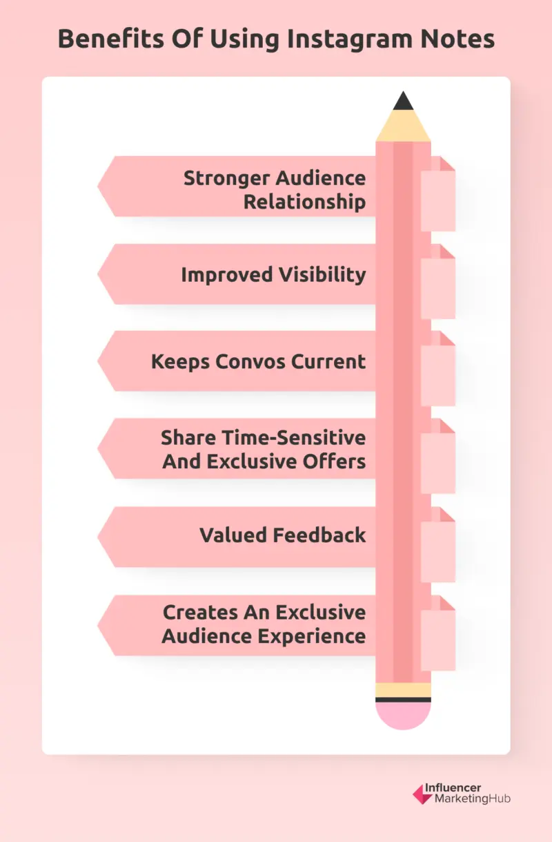 What Is Instagram Notes Feature?