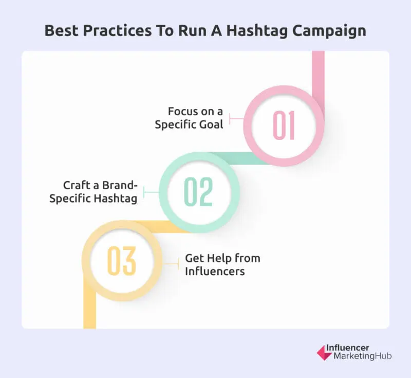 Best Practices to Run a Hashtag Campaign