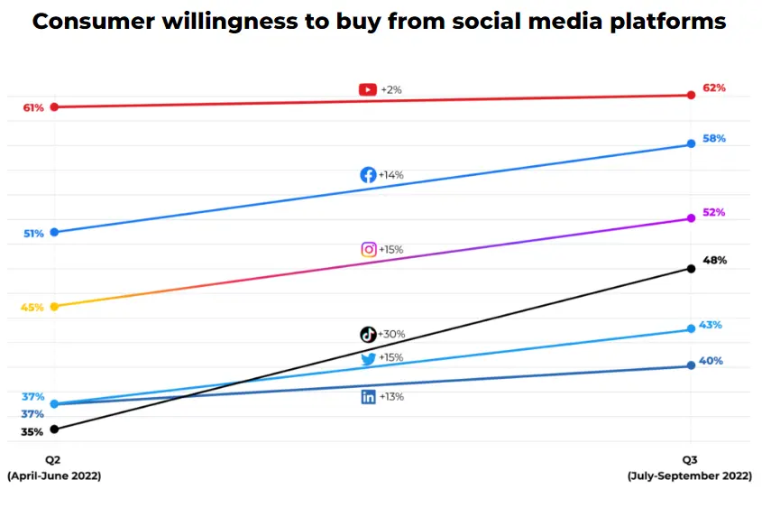 Consumers / Online Channels for Shopping