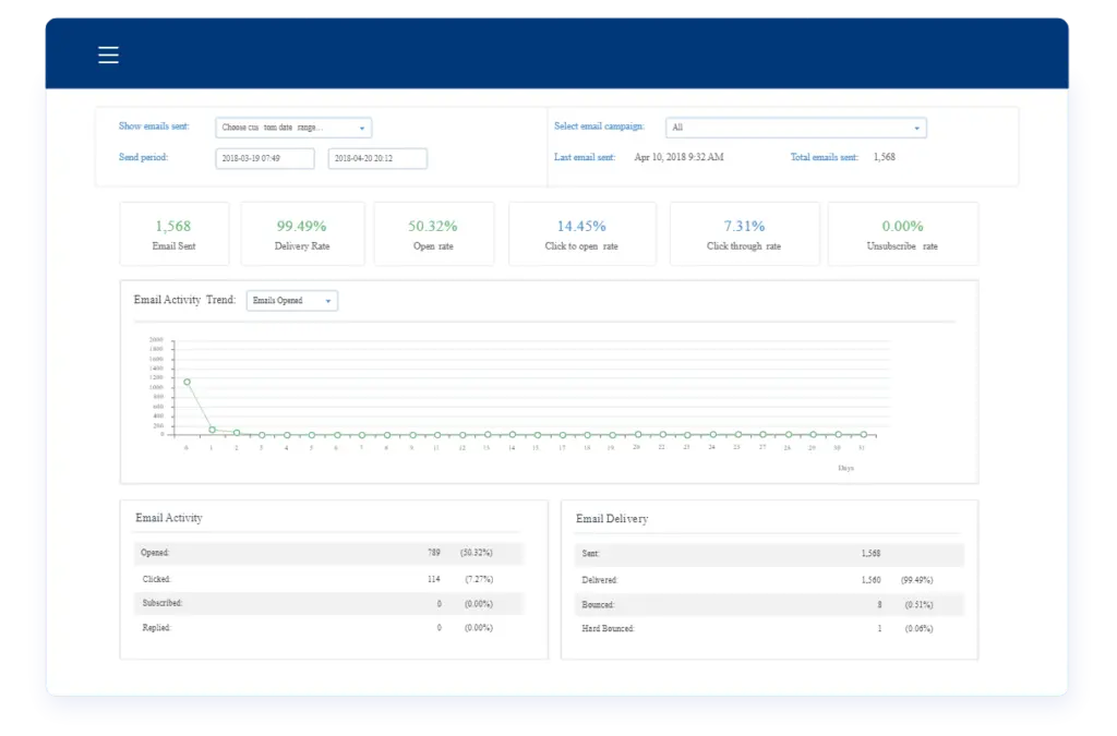 Campaigner optimizing omnichannel marketing