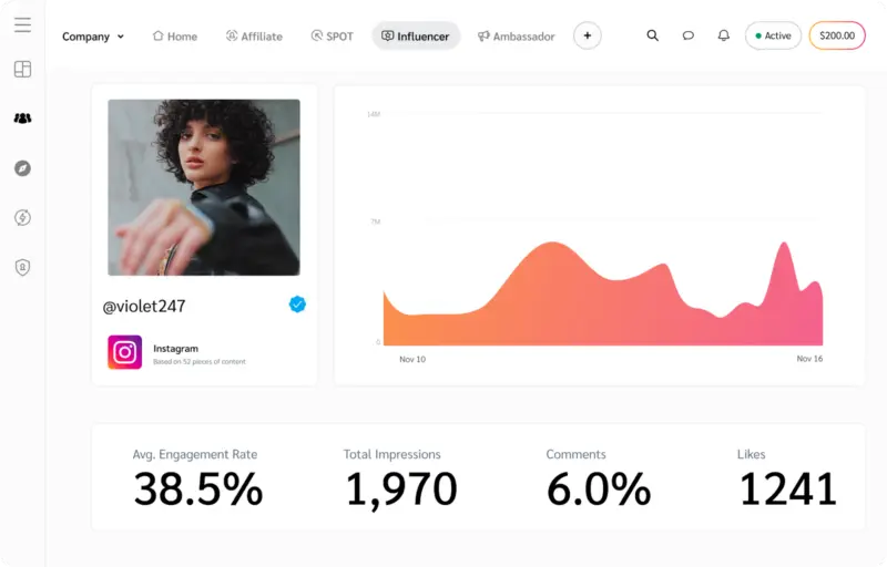 content creator statistic - instagram