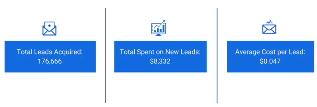 Case study results