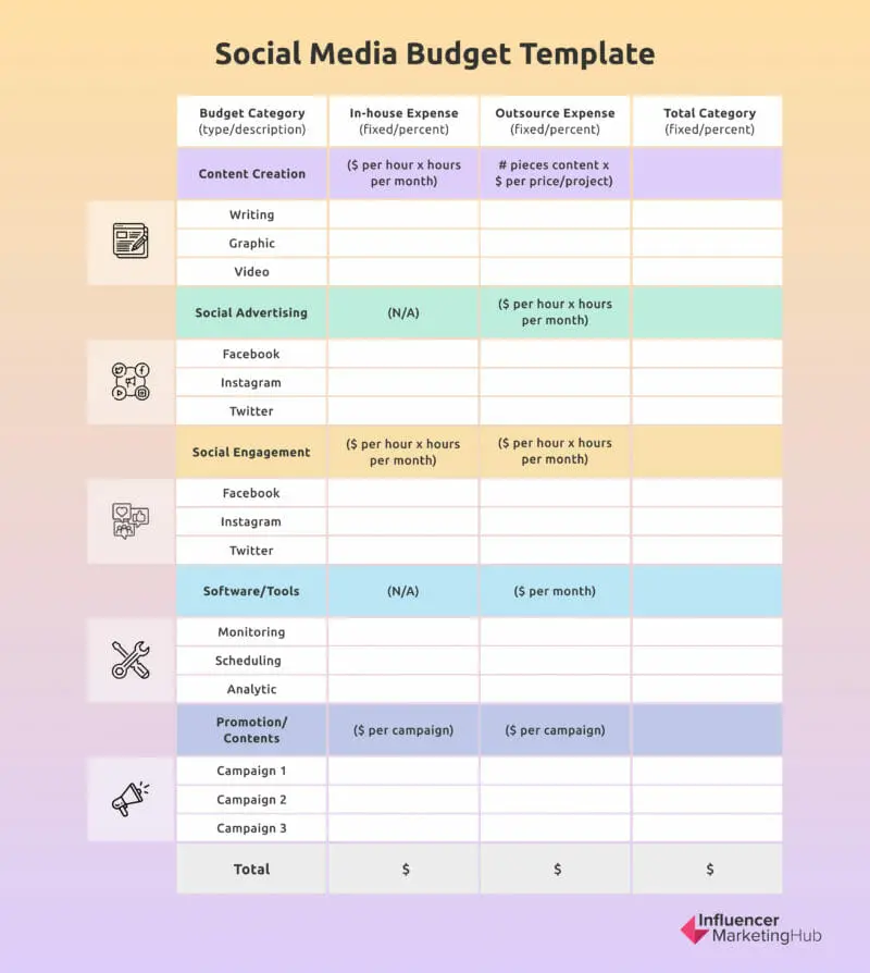 Social Media Budget Template