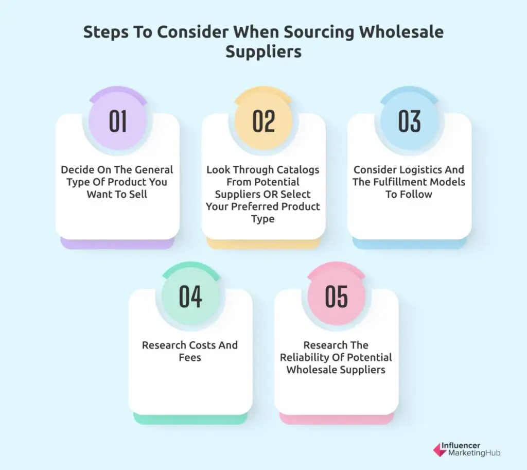 Sourcing Wholesale Suppliers