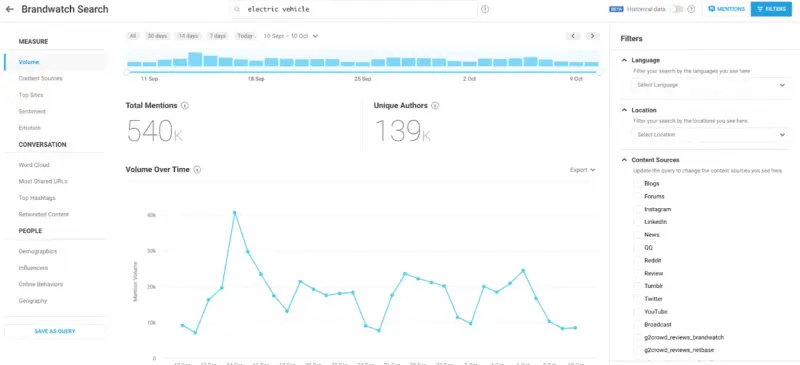 Brandwatch search