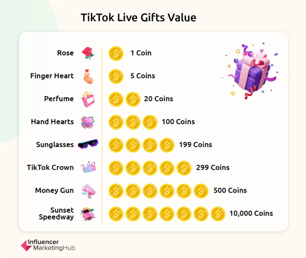 TikTok Live Gifts Value